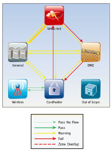 RedSeal Networks - изображение 3