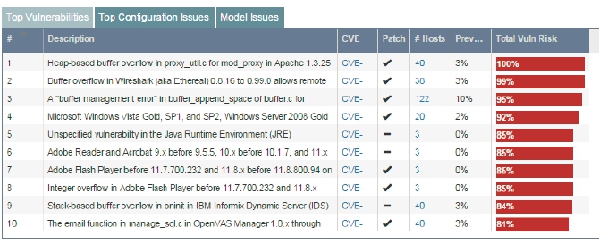 RedSeal Networks - изображение 2