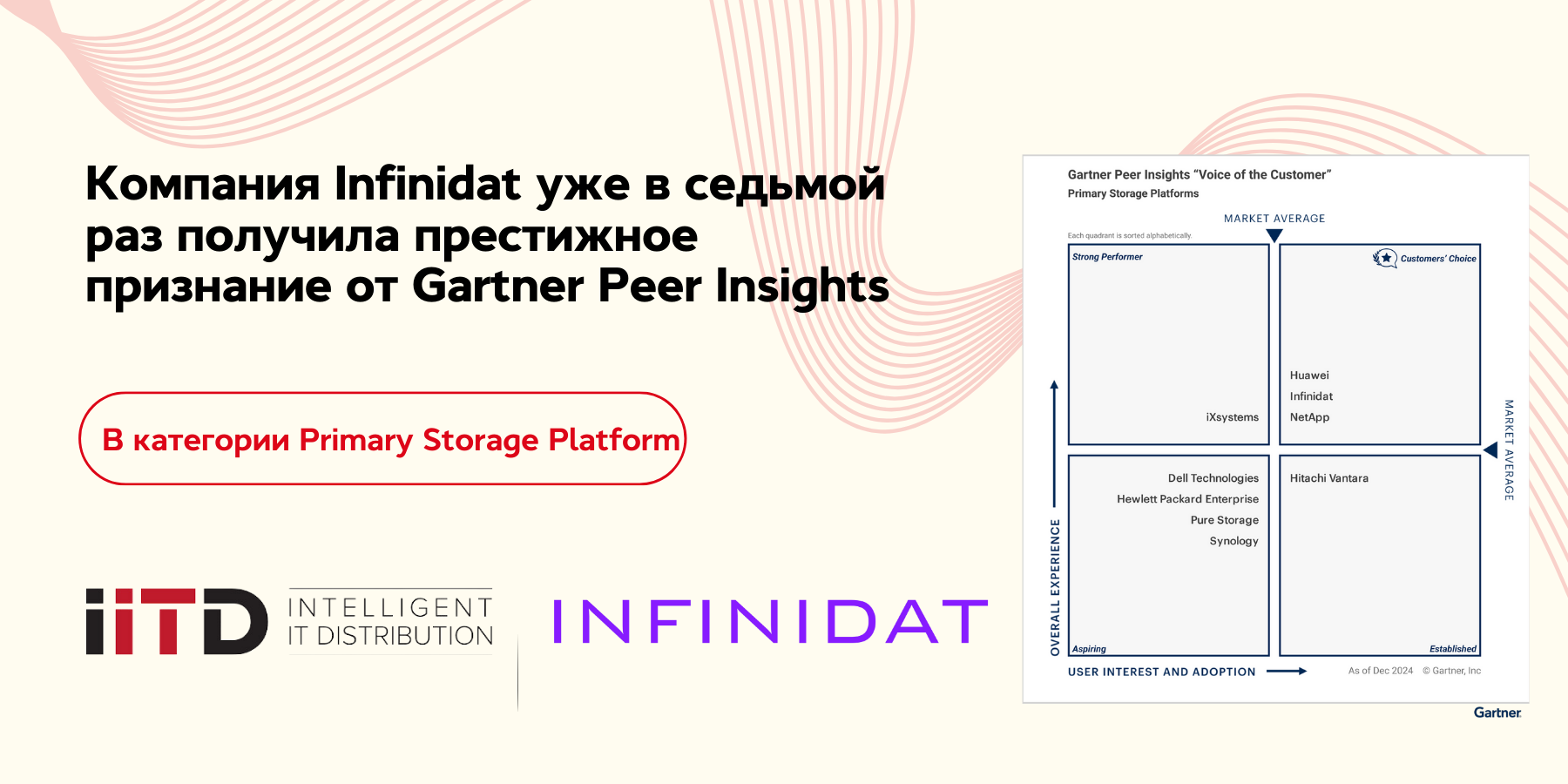 Компания Infinidat уже в седьмой раз получила престижное признание от Gartner Peer Insights как Customers’ Choice 2025 в категории Primary Storage Platform