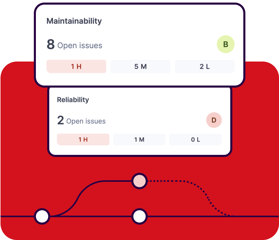 SonarQube Cloud - изображение 7