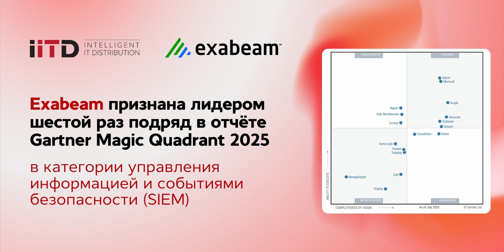 Exabeam признан лидером шестой раз подряд в Gartner® Magic Quadrant 2025 в категории управления информацией и событиями безопасности (SIEM) - изображение 1