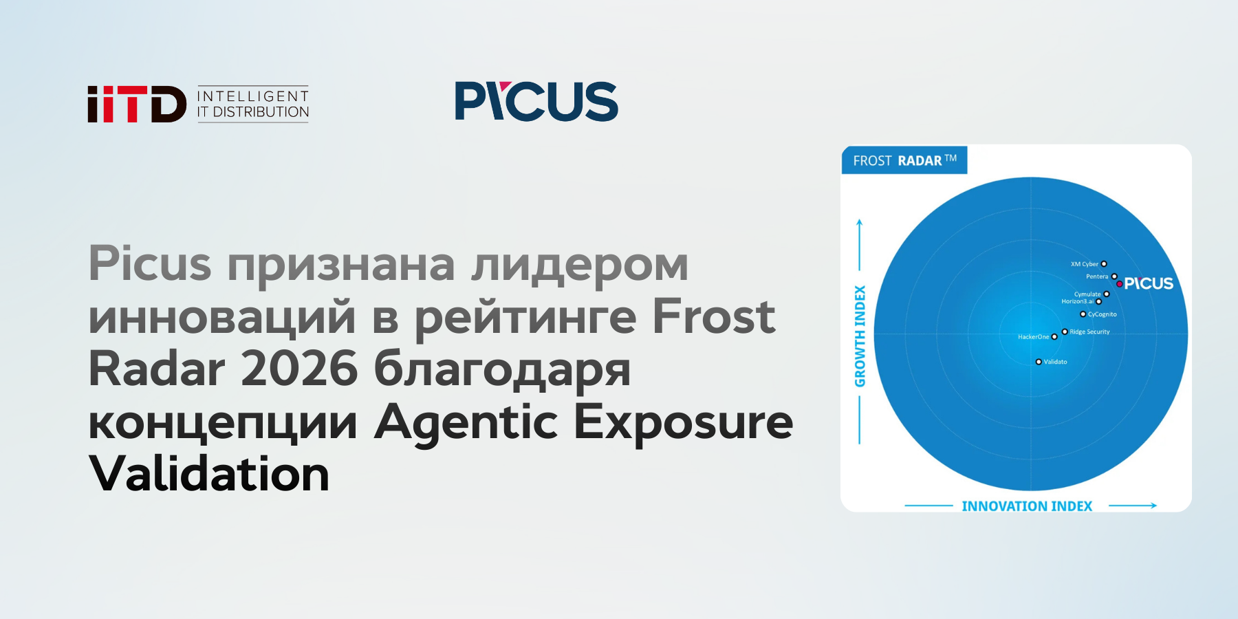 Picus признан лидером инноваций в Frost Radar 2026 благодаря концепции Agentic Exposure Validation - изображение 1