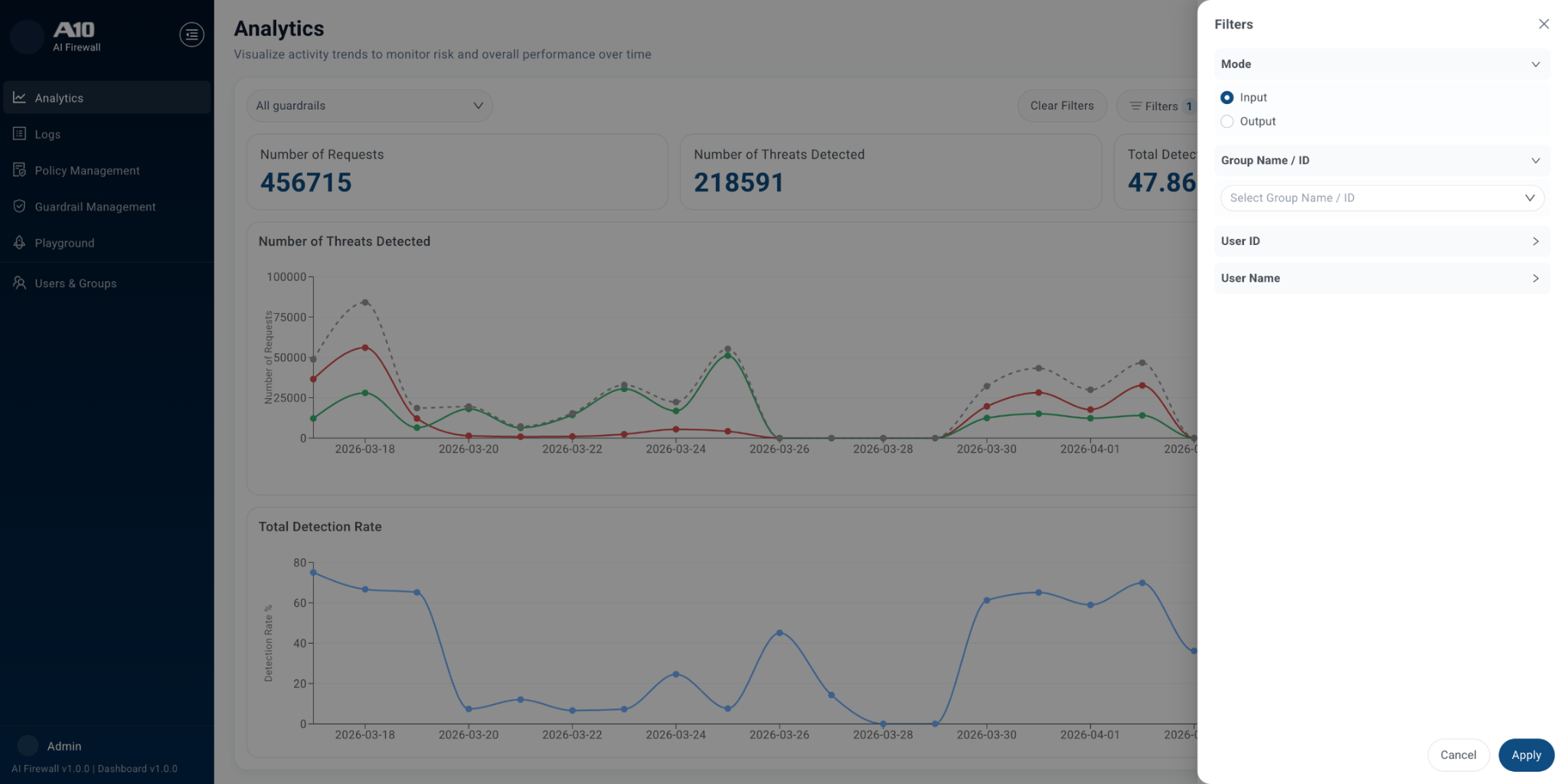 A10 AI Firewall - изображение 3
