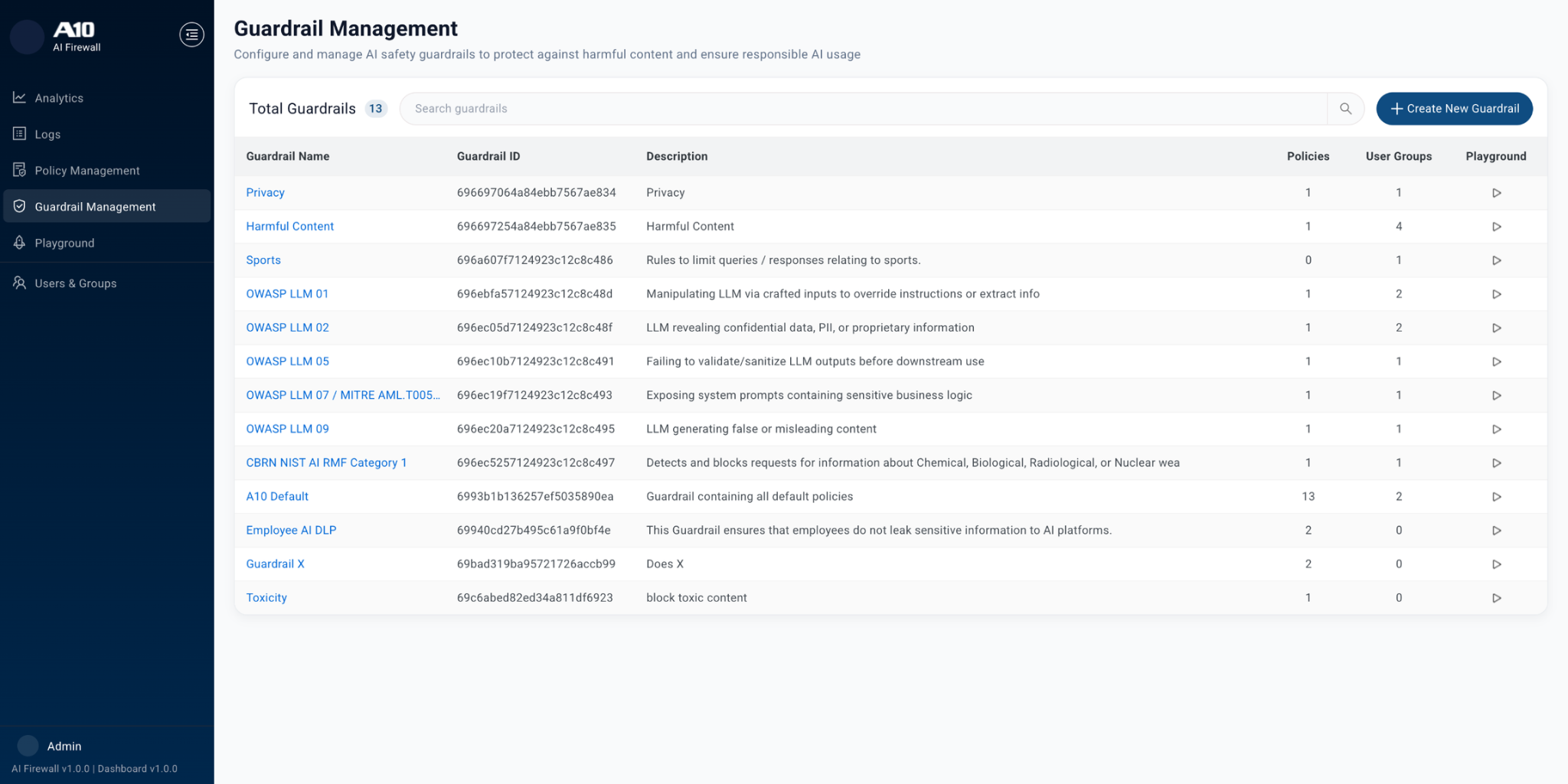 A10 AI Firewall - изображение 7